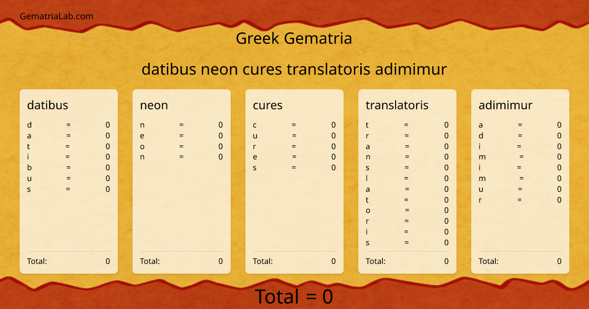 datibus neon cures translatoris adimimur in greek Gematria